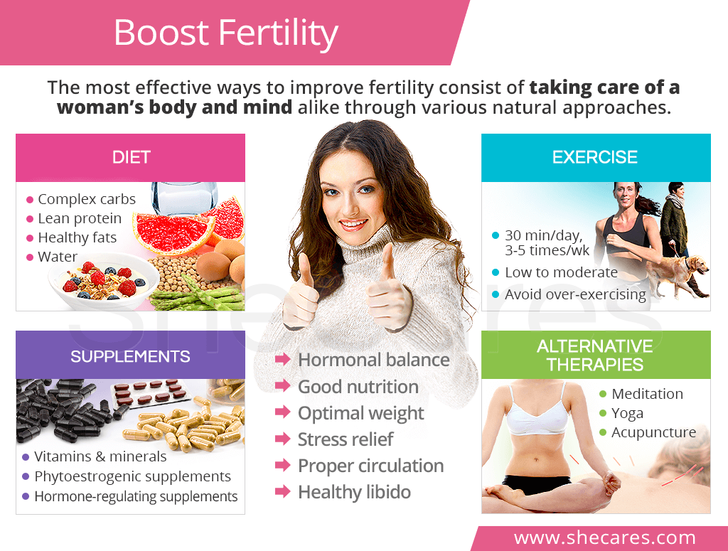 How to get pregnant? Methods to help increase fertility