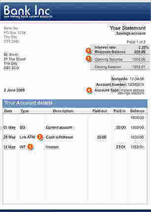 Account Meaning and Definition
