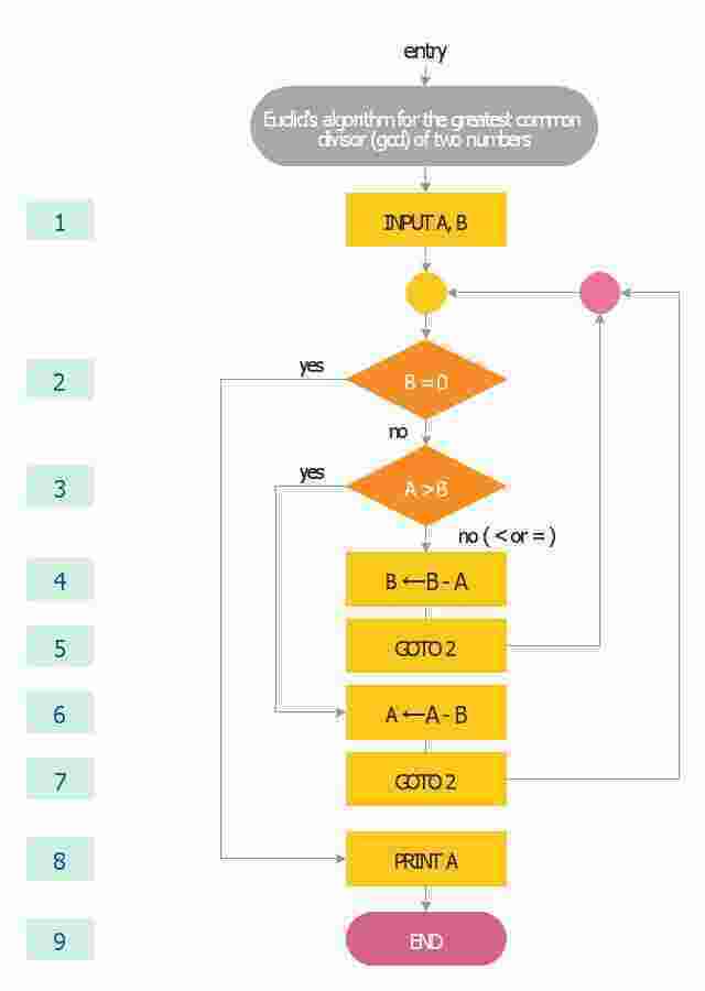 Algorithm Meaning and Definition