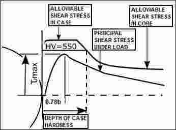 Allowable Meaning and Definition