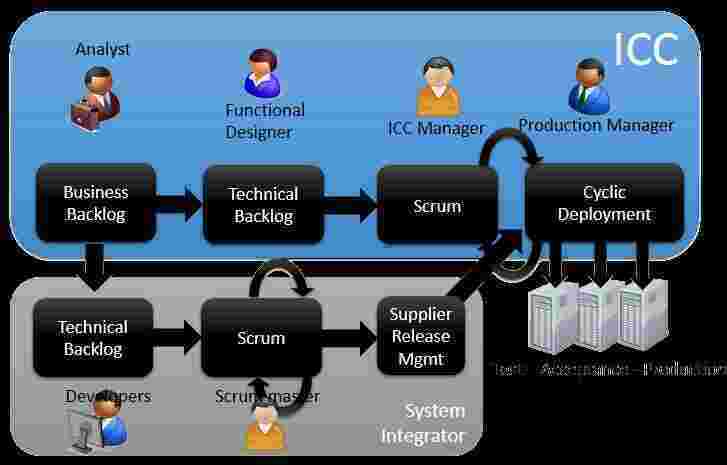 Analyst Meaning and Definition