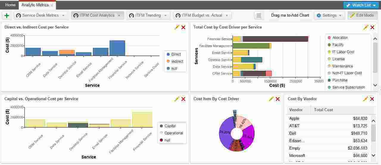 Analytic Meaning and Definition