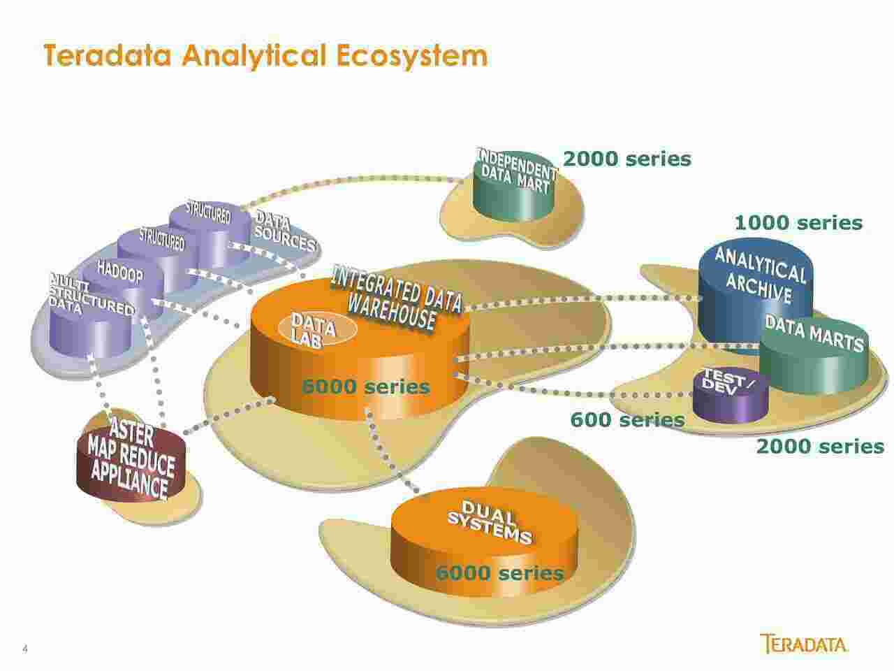 Analytical Meaning and Definition