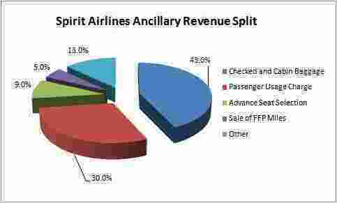 Ancillary Meaning and Definition