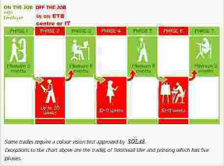 Apprenticeship Meaning and Definition