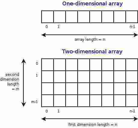 Array Meaning and Definition