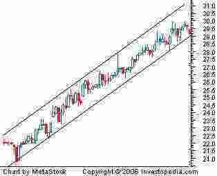 Ascending Meaning and Definition