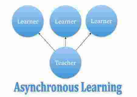 Asynchronous Meaning and Definition