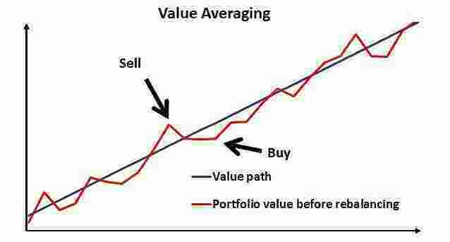Averaging Meaning and Definition