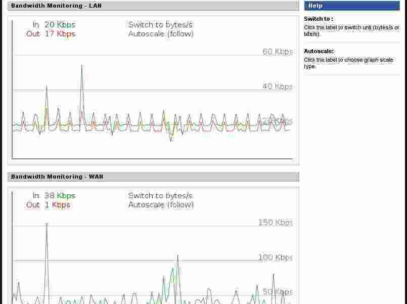Bandwidth Meaning and Definition