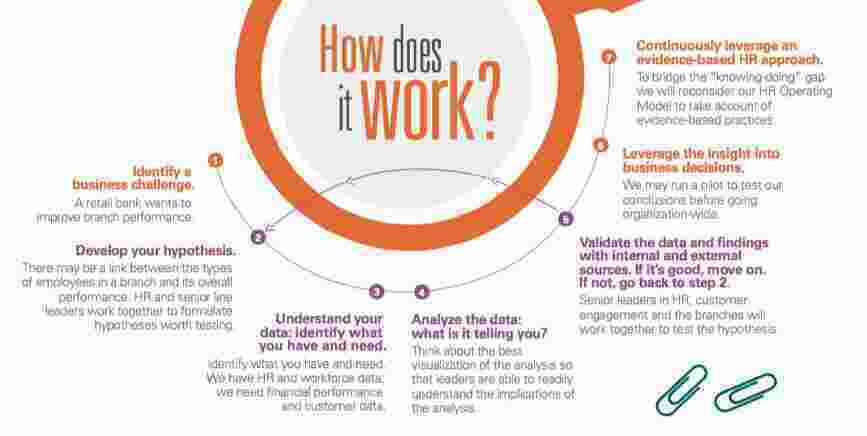 Based Meaning and Definition