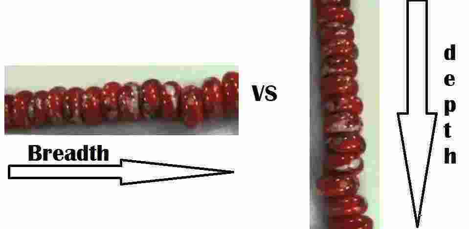 Breadth Meaning and Definition