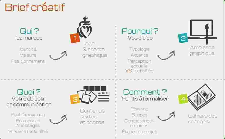 Brief Meaning and Definition