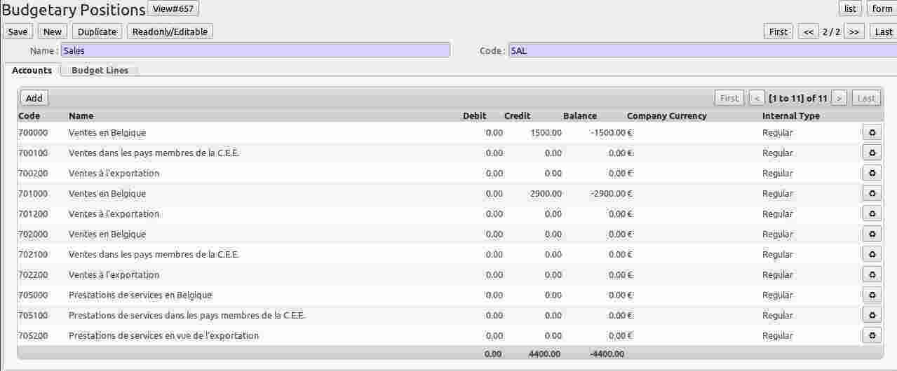 Budgetary Meaning and Definition