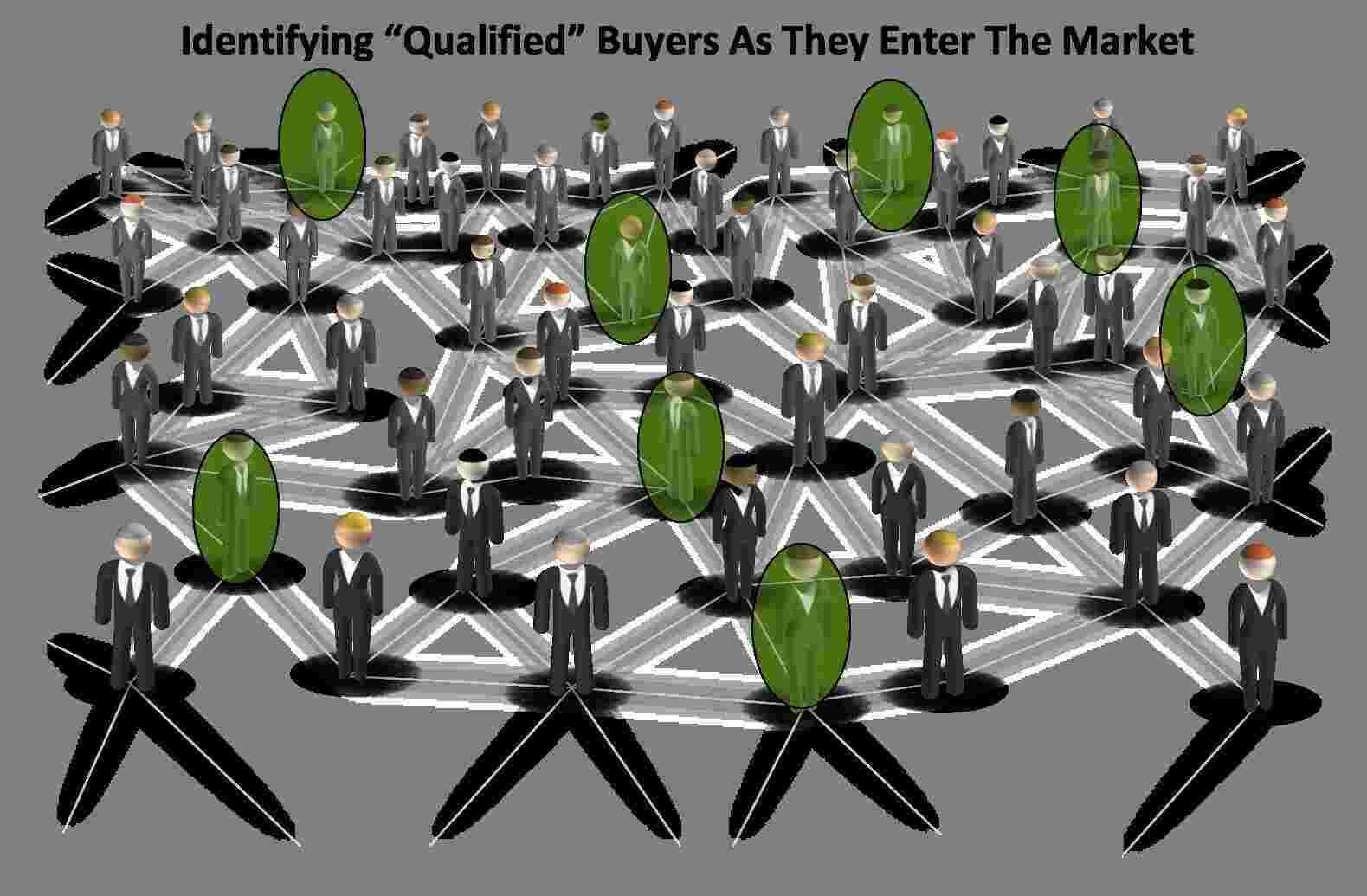 Buyers Meaning and Definition