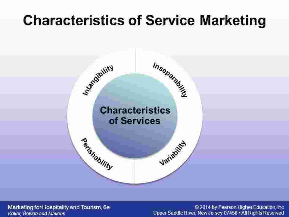 Characteristics Meaning and Definition