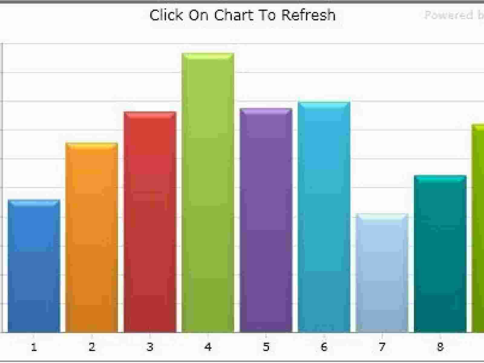 Chart Meaning and Definition