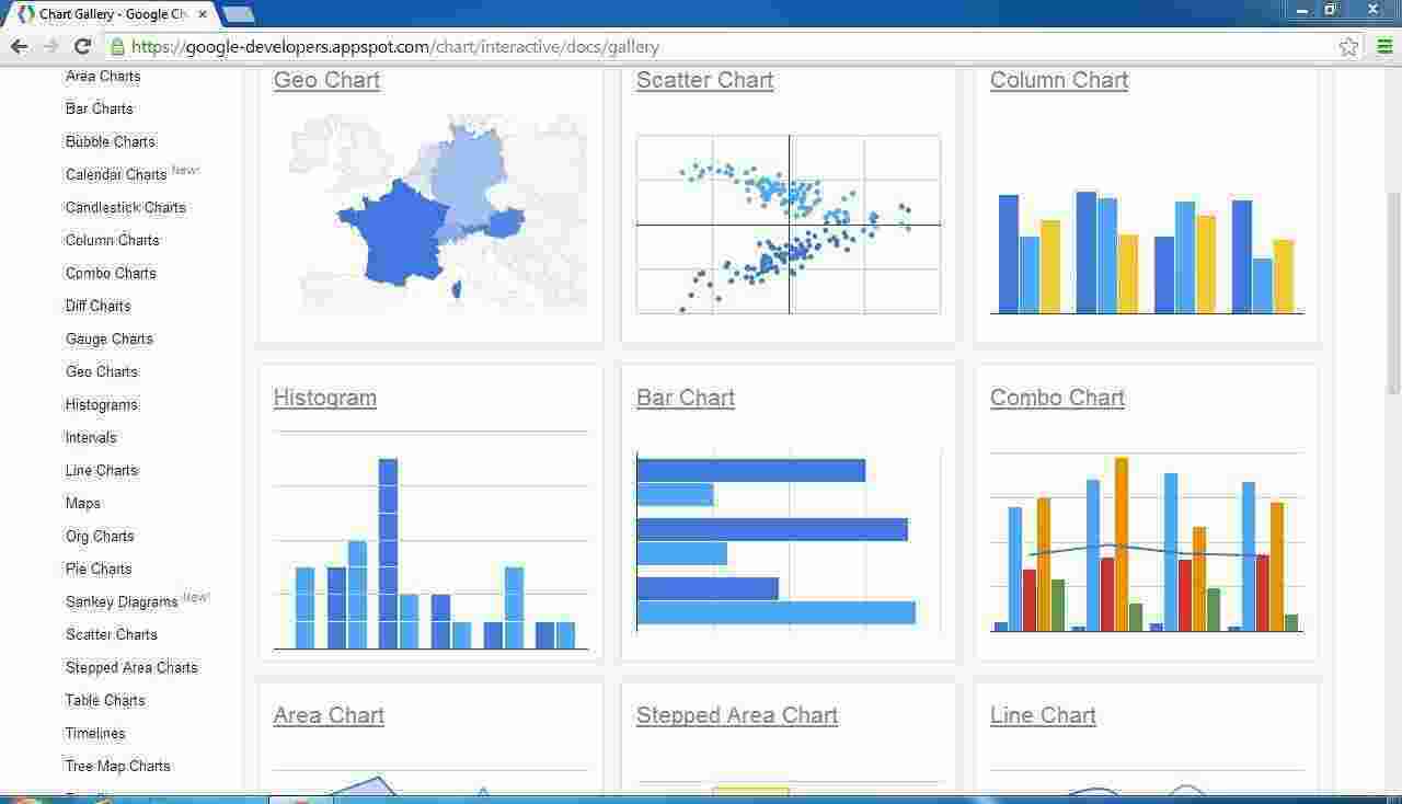 Charts Meaning and Definition