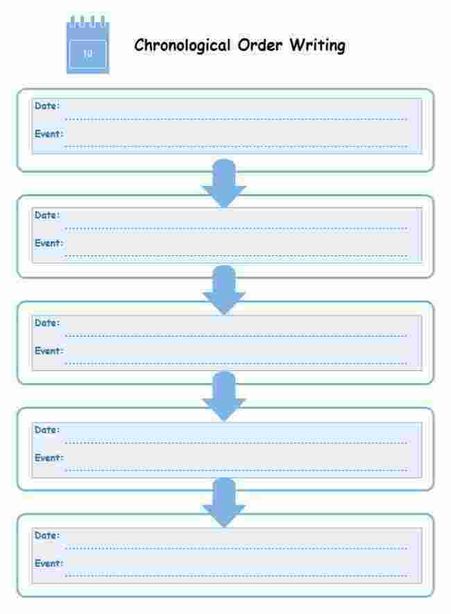 Chronological Meaning and Definition