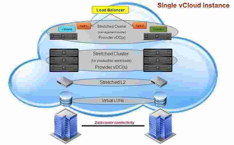 Cluster Meaning and Definition