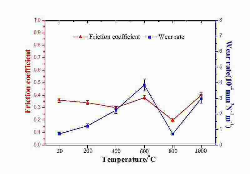 Coefficients Meaning and Definition