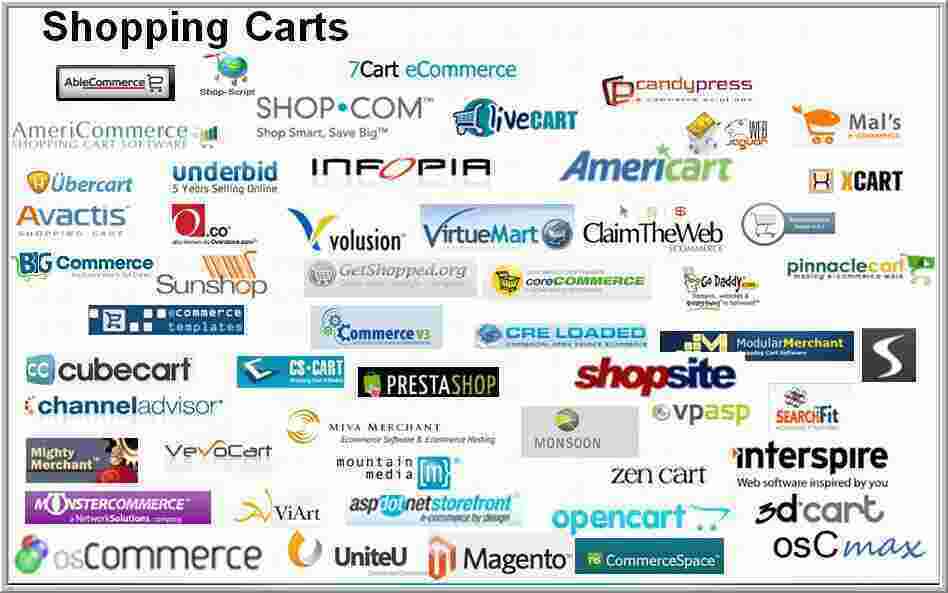 Commerce Meaning and Definition
