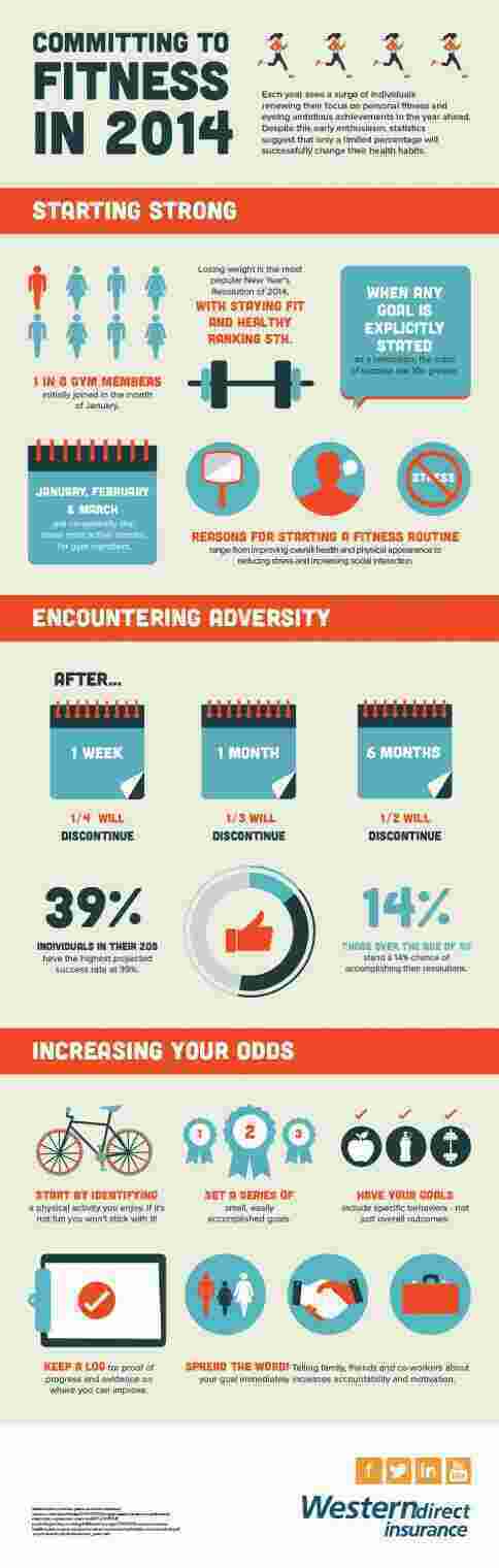 Committing Meaning and Definition