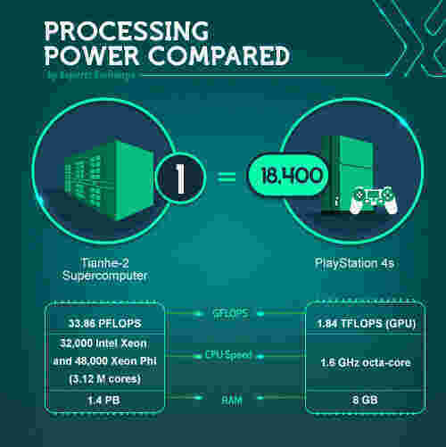 Compared Meaning and Definition