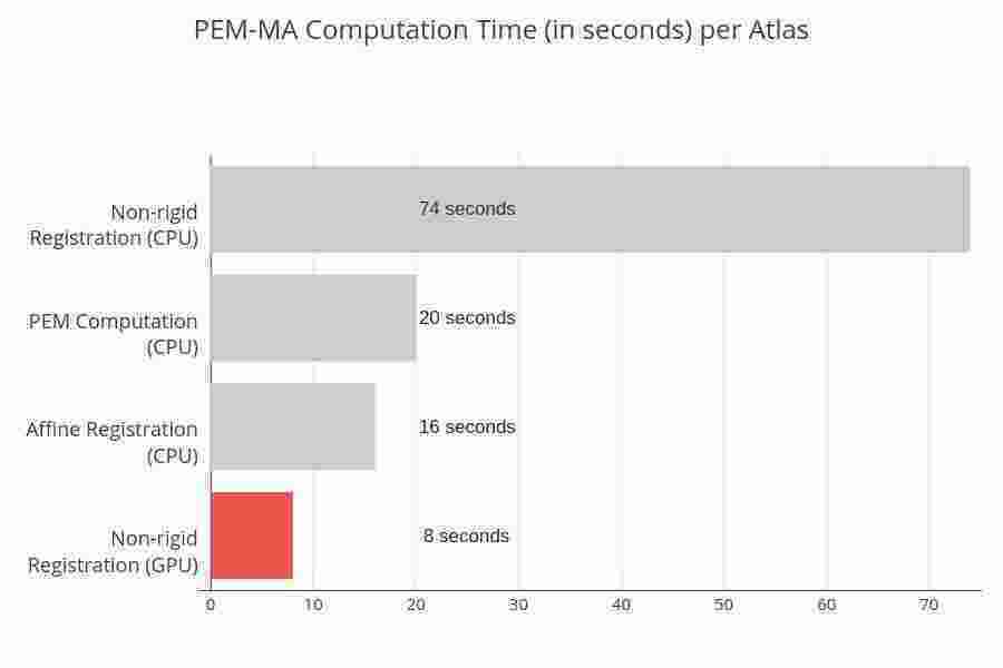 Computation Meaning and Definition