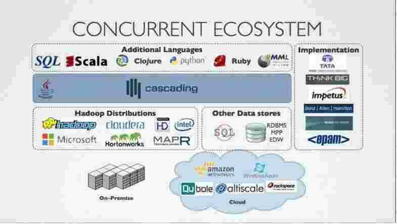 Concurrent Meaning and Definition