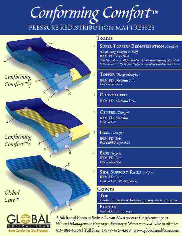 Conforming Meaning and Definition