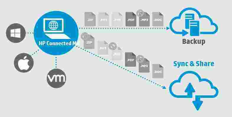 Connected Meaning and Definition