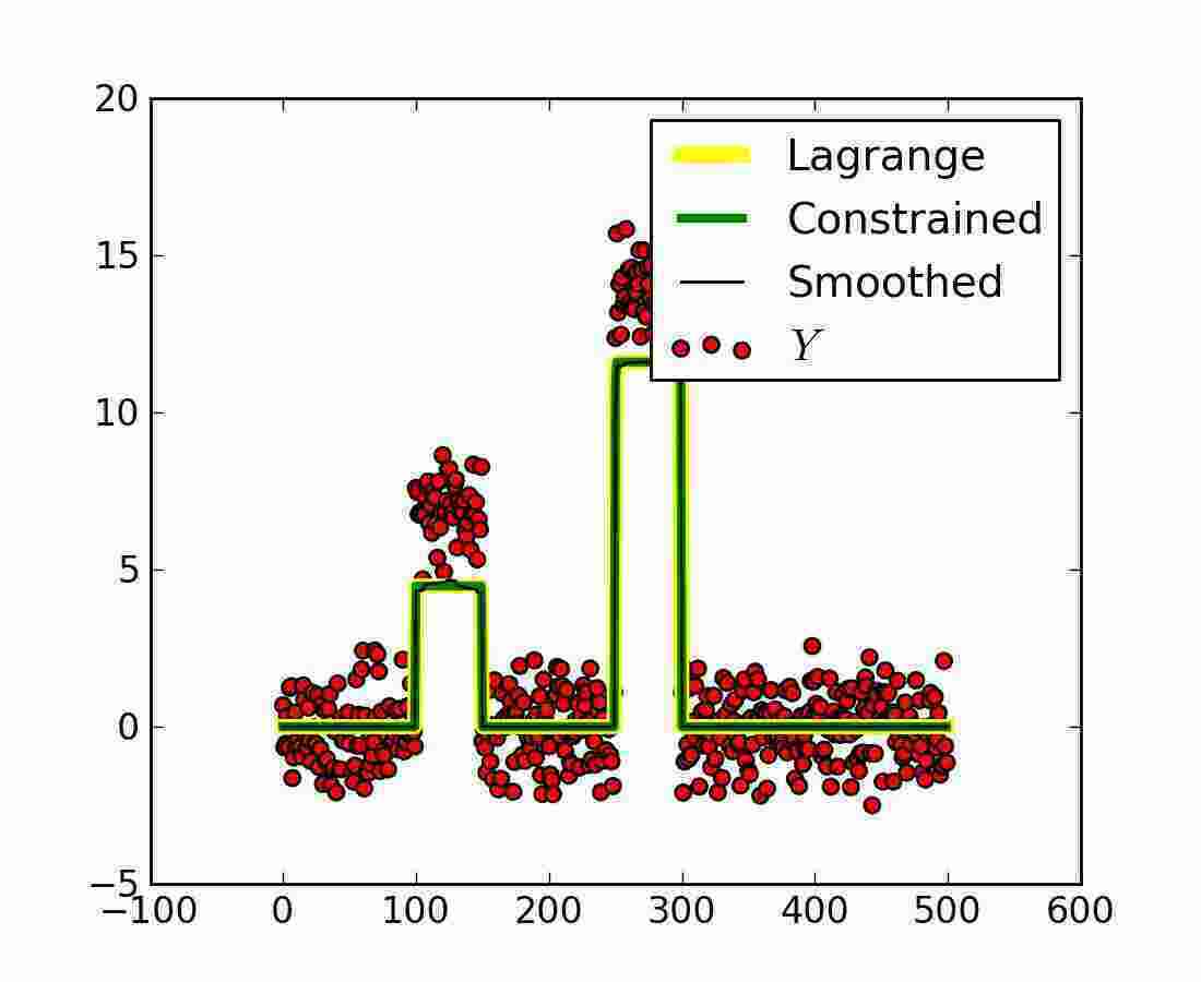 Constrained Meaning and Definition
