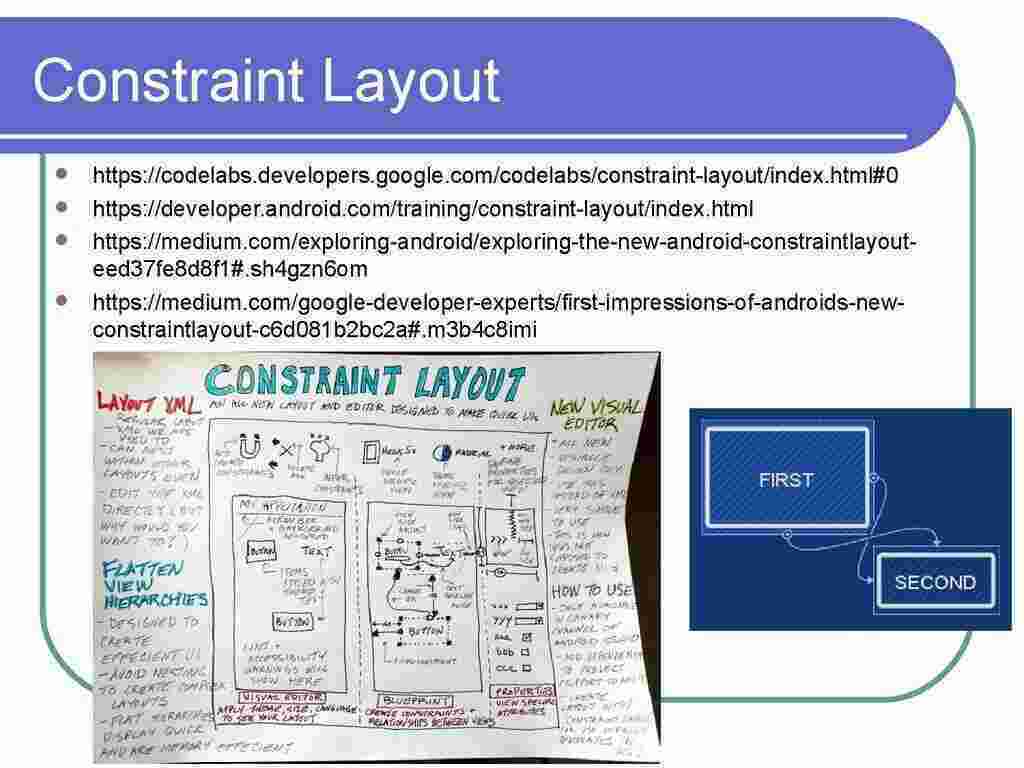 Constraint Meaning and Definition