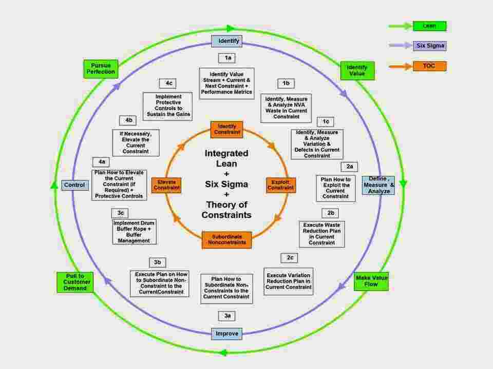 Constraints Meaning and Definition