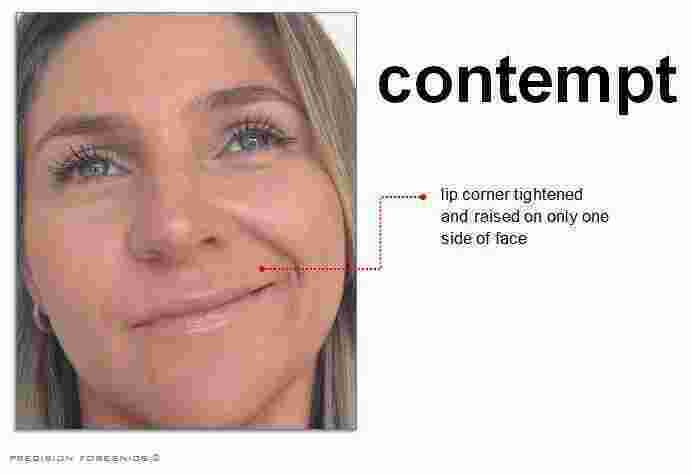 Contempt Meaning and Definition
