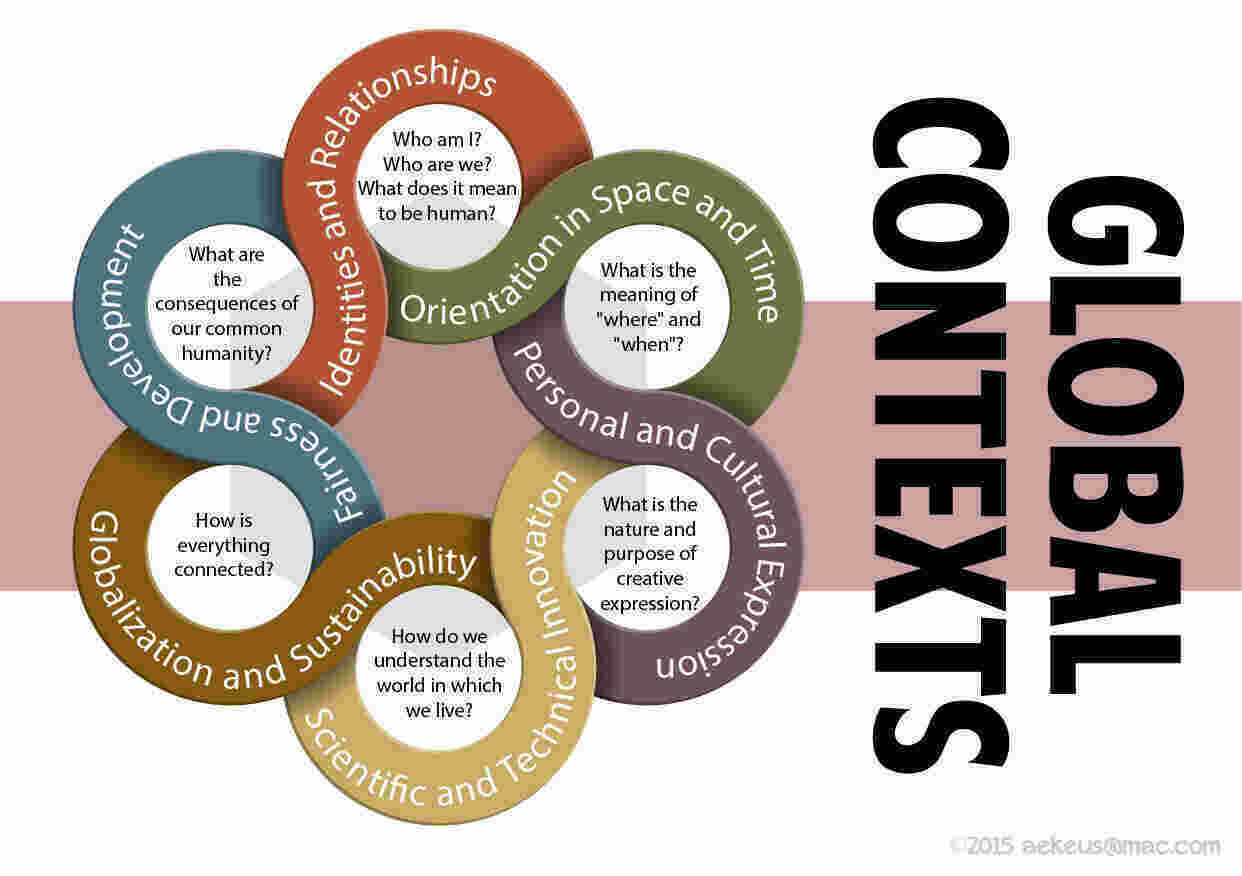 Contexts Meaning and Definition