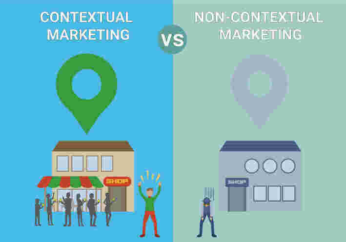 Contextual Meaning and Definition