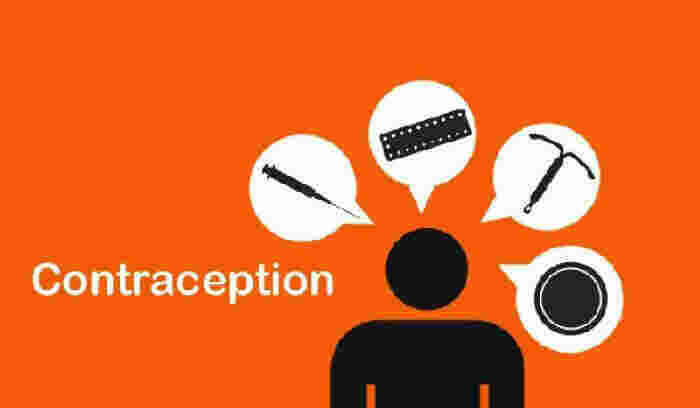 Contraception Meaning and Definition
