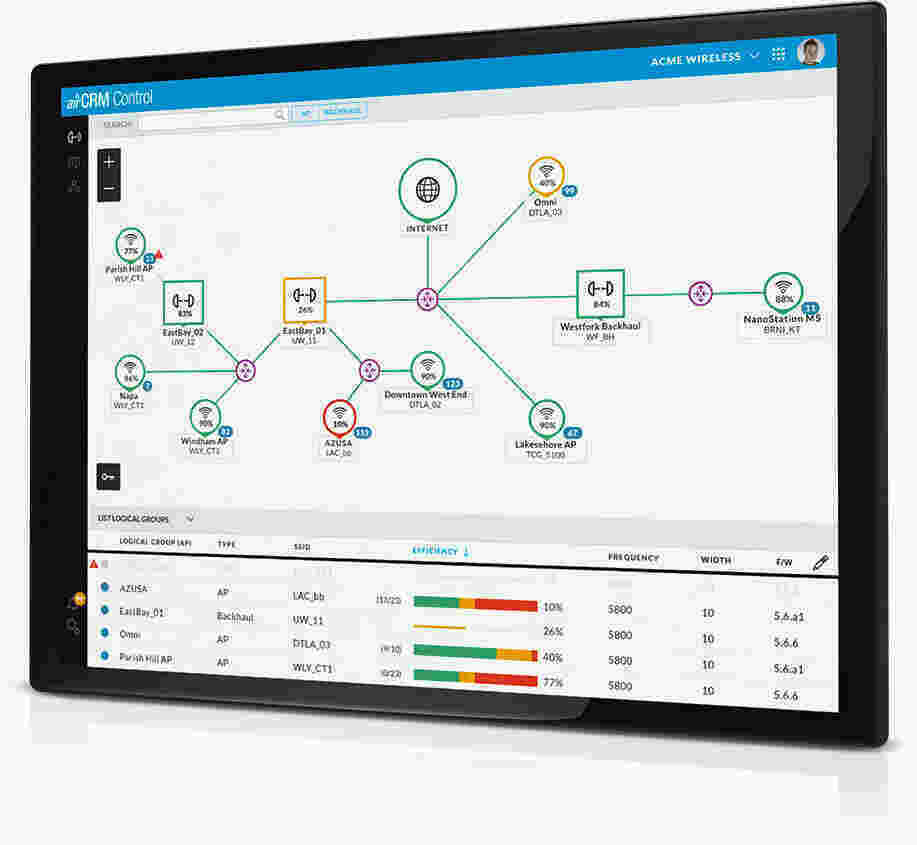 Controls Meaning and Definition
