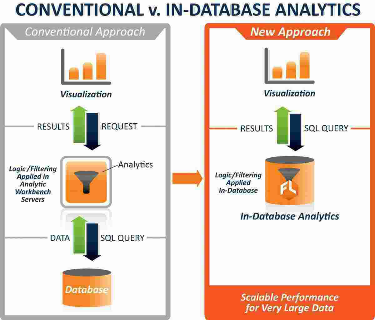 Conventional Meaning and Definition