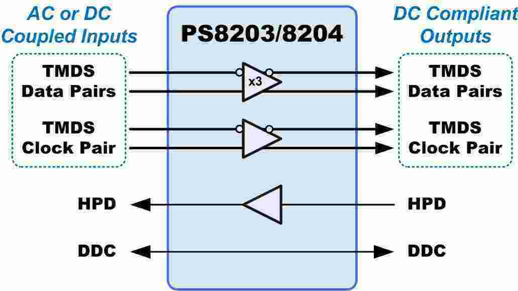 Coupled Meaning and Definition