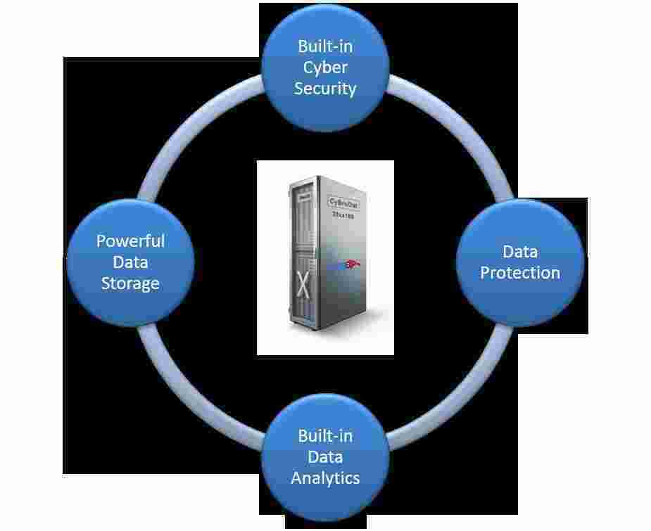Data Meaning and Definition