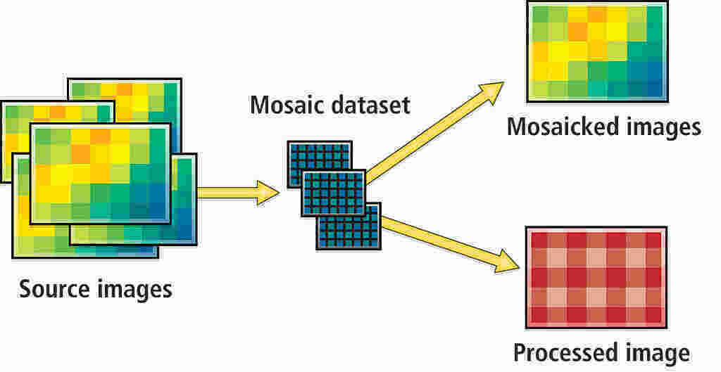 Dataset Meaning and Definition