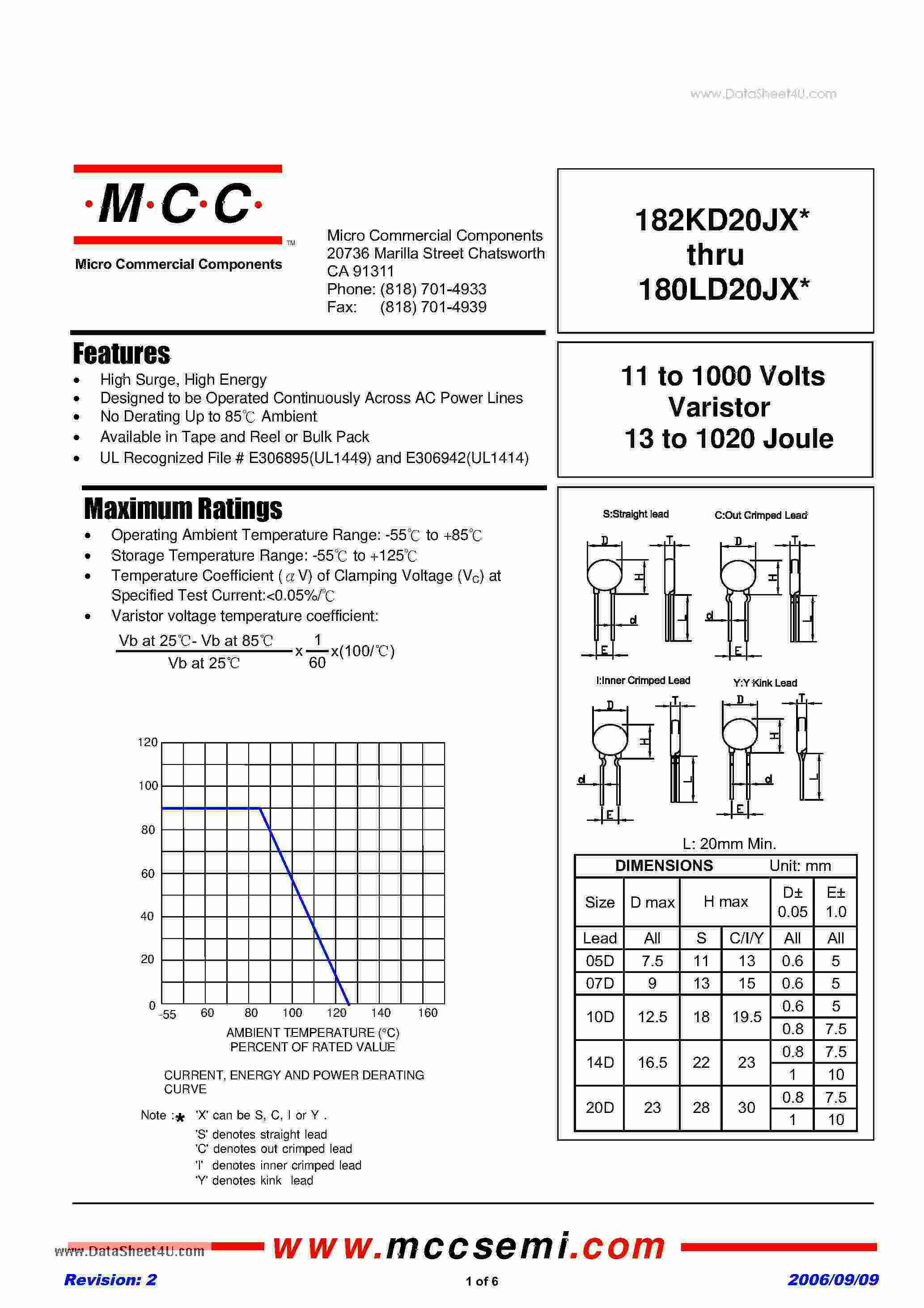 Datasheet Meaning and Definition
