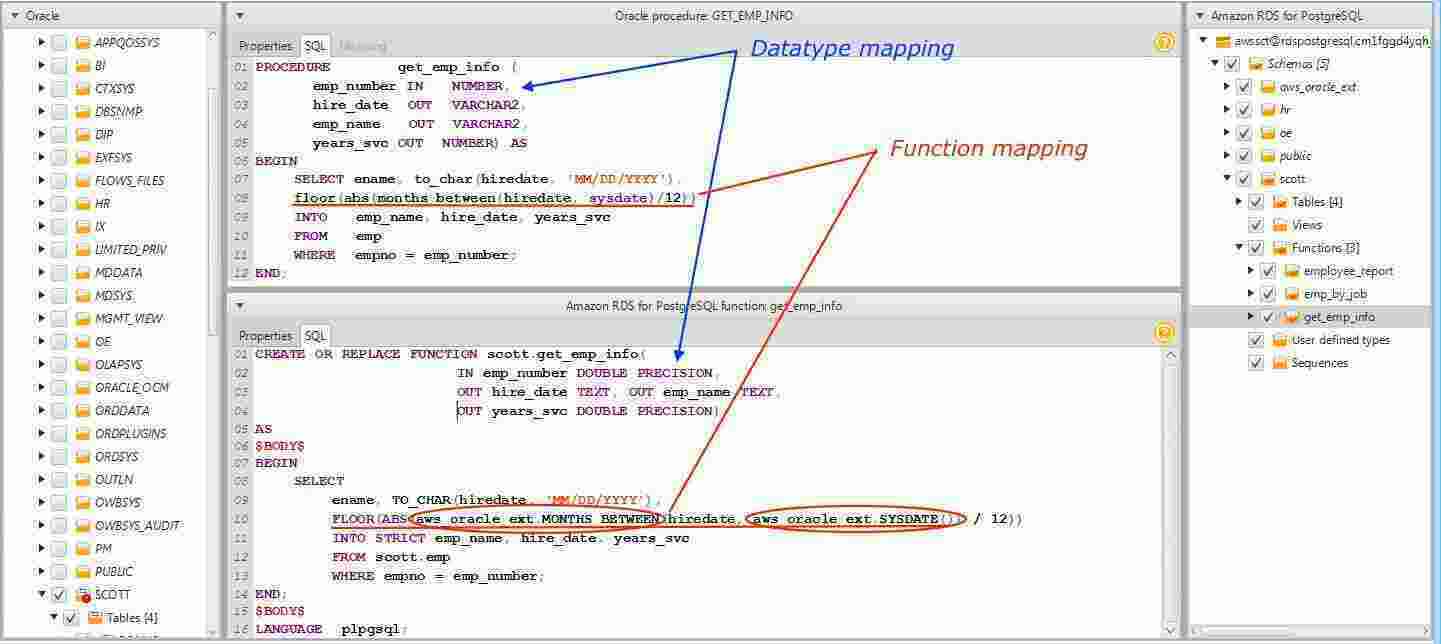 Datatype Meaning and Definition