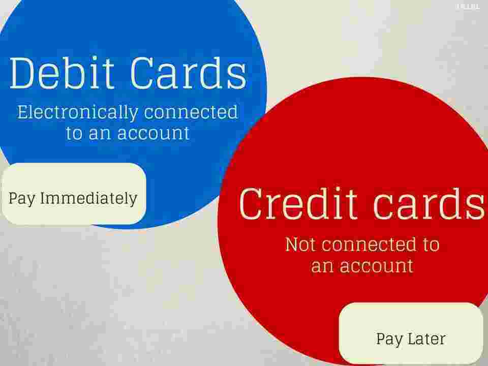 Debit Meaning and Definition
