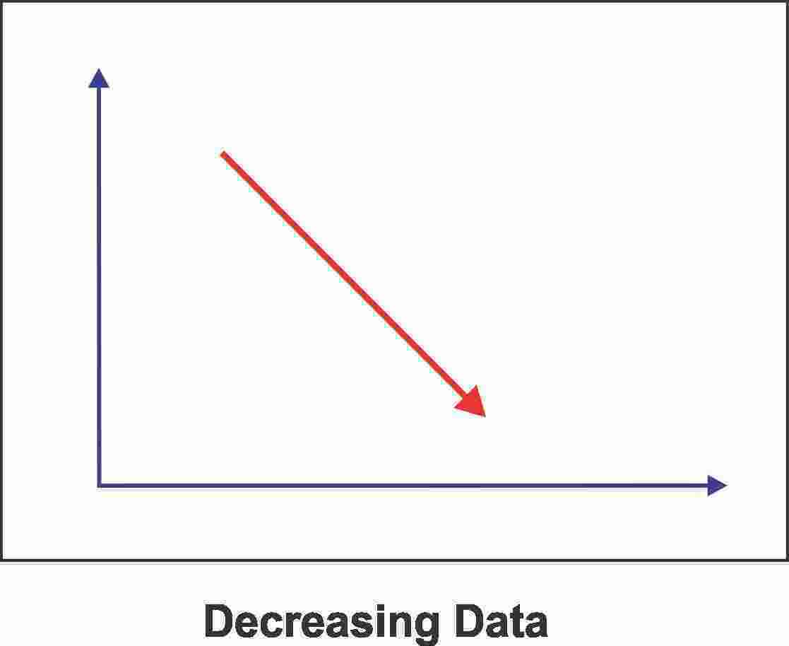 Decrease Meaning and Definition