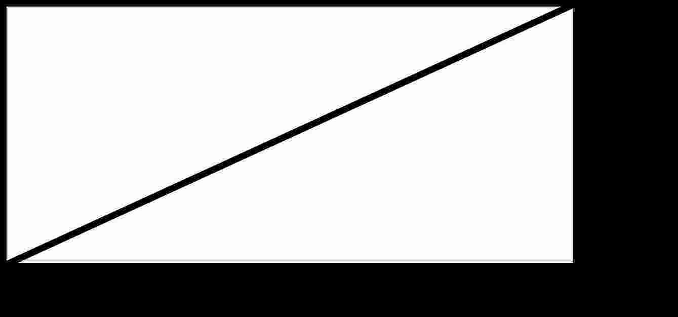 Diagonal Meaning and Definition