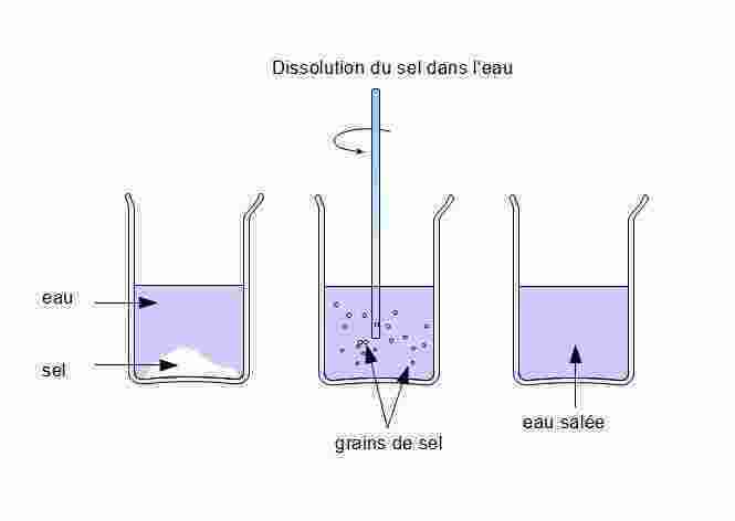 Dissolution Meaning and Definition